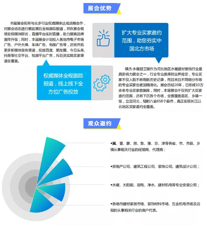 鎮(zhèn)杰·2022第22屆河北水暖衛(wèi)浴廚電凈水產(chǎn)品展覽訂貨會開始招商啦！